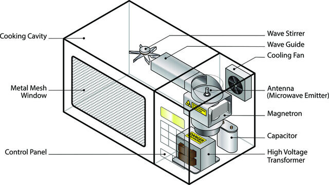 의외로 집에 존재하는 레이더 부품_1.jpg