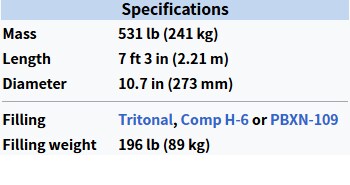 이번 공군 오폭에 사용된 포탄에 대해서 알아보자._5.png