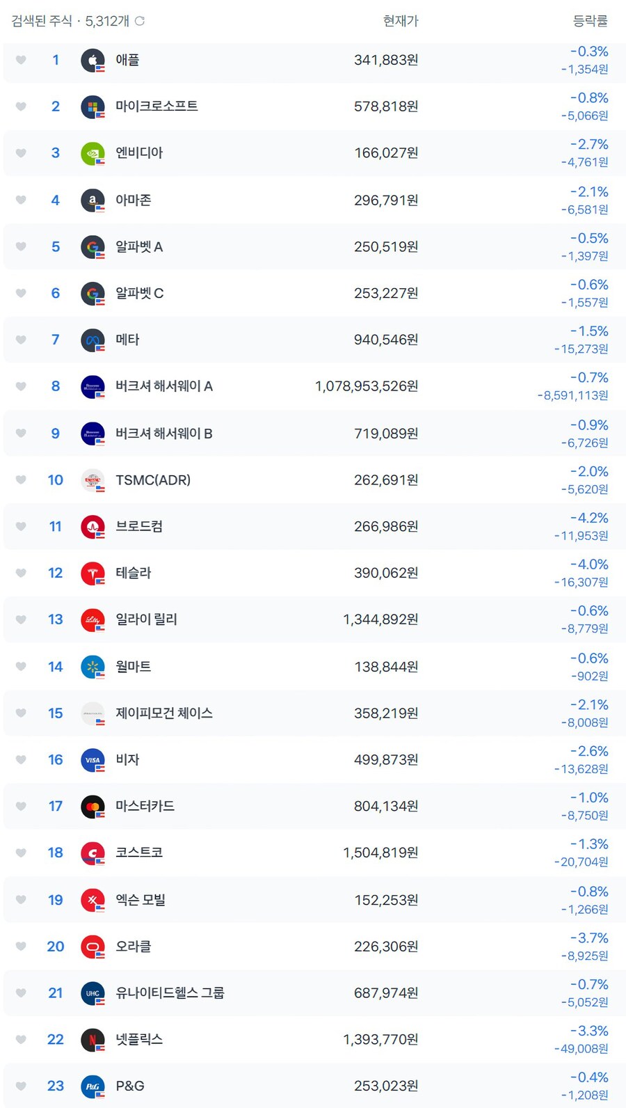 미장 근황) 하락장 끝남.jpg_1.jpg