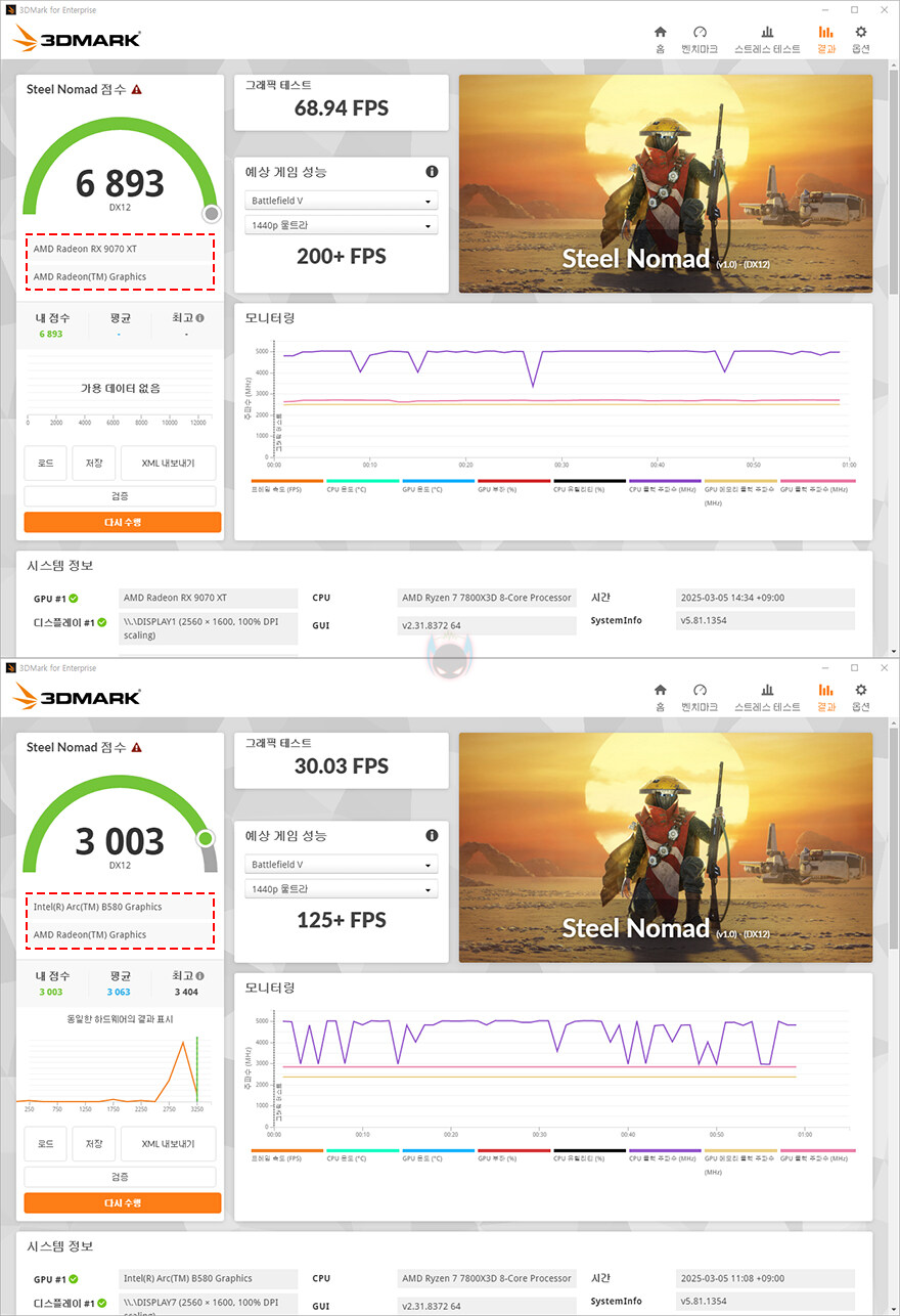 감성과 성능 둘 만족시켜줄 최신 라데온!-XFX 라데온 RX9070XT SWIFT_33.jpg