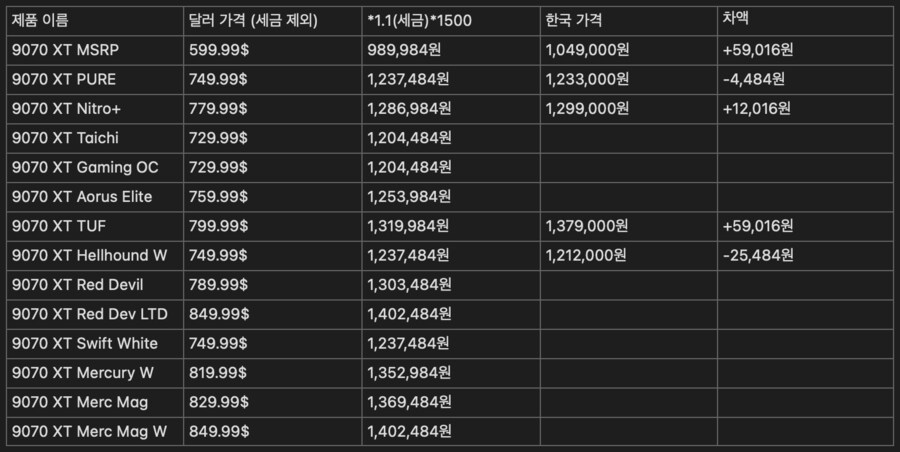 [그래픽카드] 9070xt 예비구매자를 위한 모델별 가격 정리_1.png