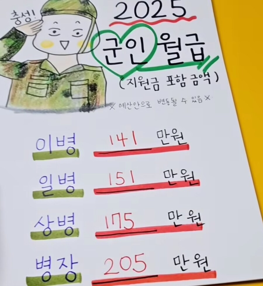 2025 병사월급_1.jpg