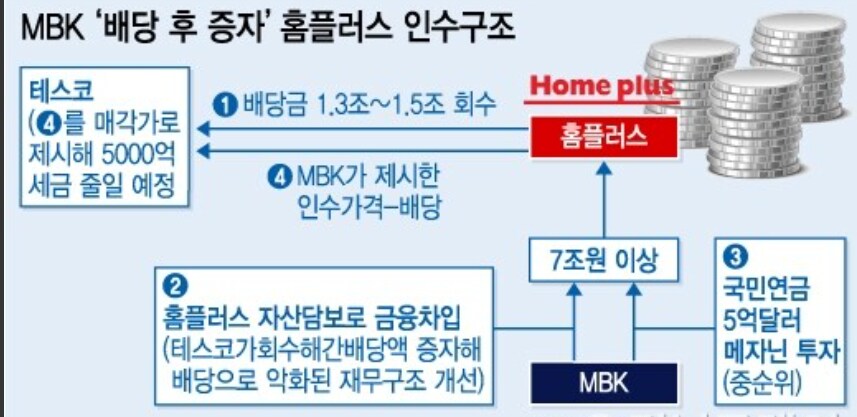 생각하면 할수록 ㅄ같은 금융구조류 甲_1.png