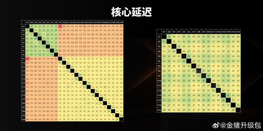 Ryzen AI 7 350 첫 리뷰: 모든 것은 싱글코어에 달려 있습니다_3.jpg