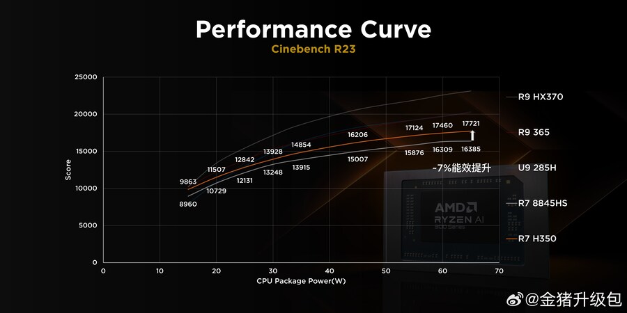 Ryzen AI 7 350 첫 리뷰: 모든 것은 싱글코어에 달려 있습니다_5.jpg