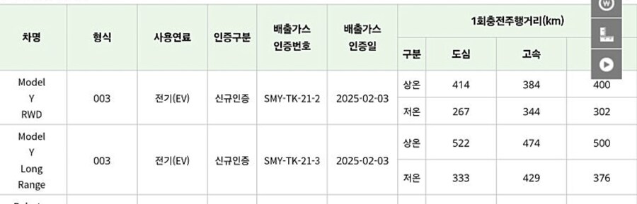 모델Y 주니퍼 국내는 rwd 언제부터 주문 받으려나_3.jpg