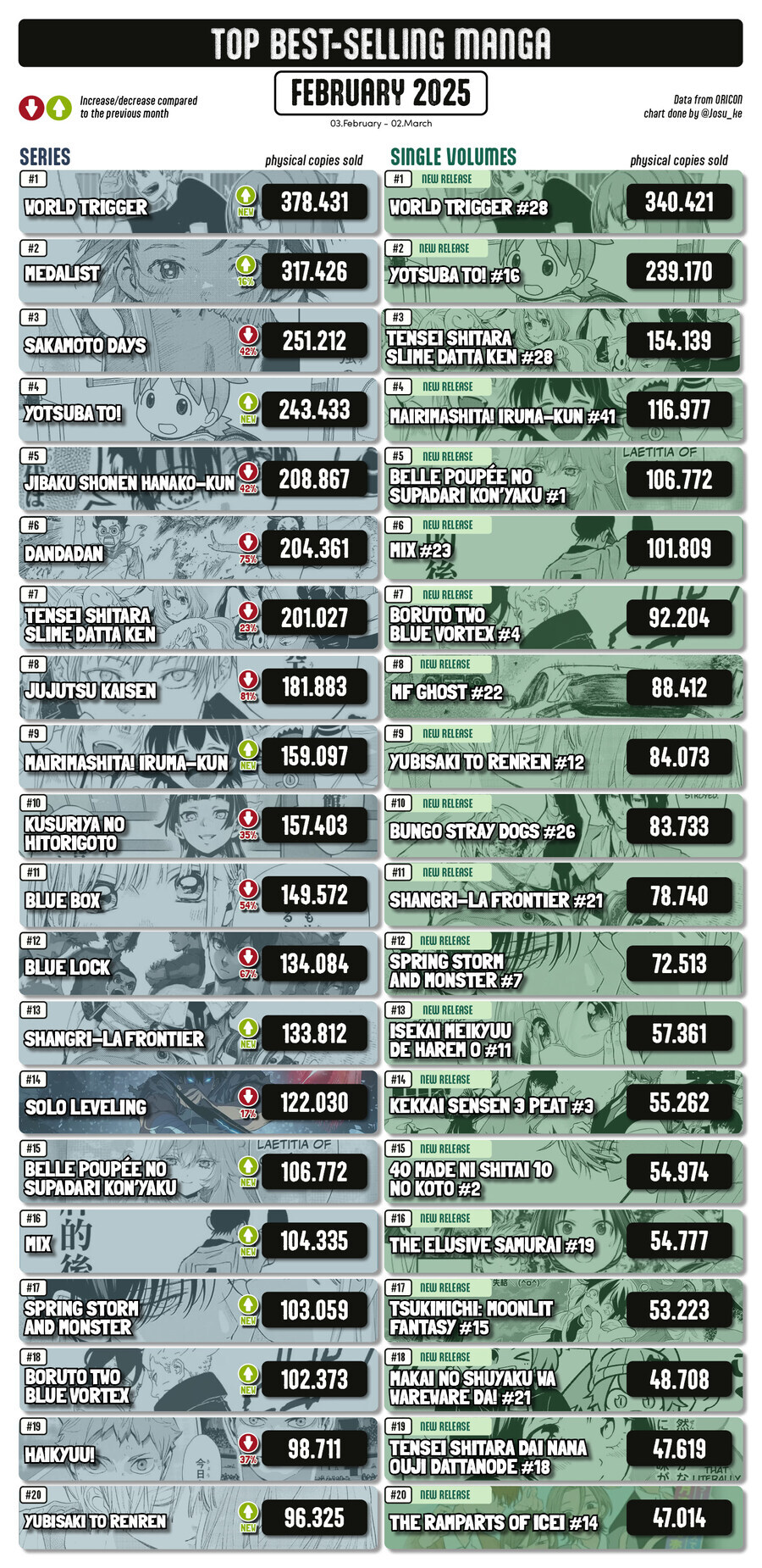 월드트리거)드디어 새로운장으로가는암시나와 판매떡상_1.jpg