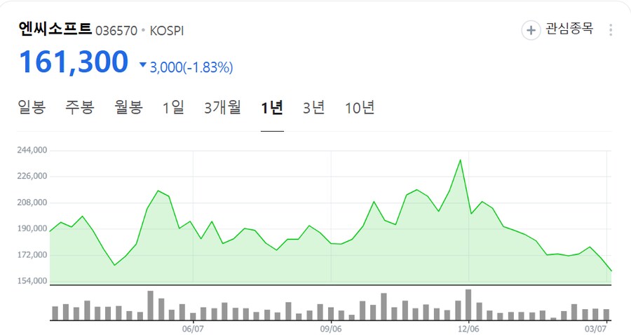 엔씨소프트 주가 근황류 甲_1.png