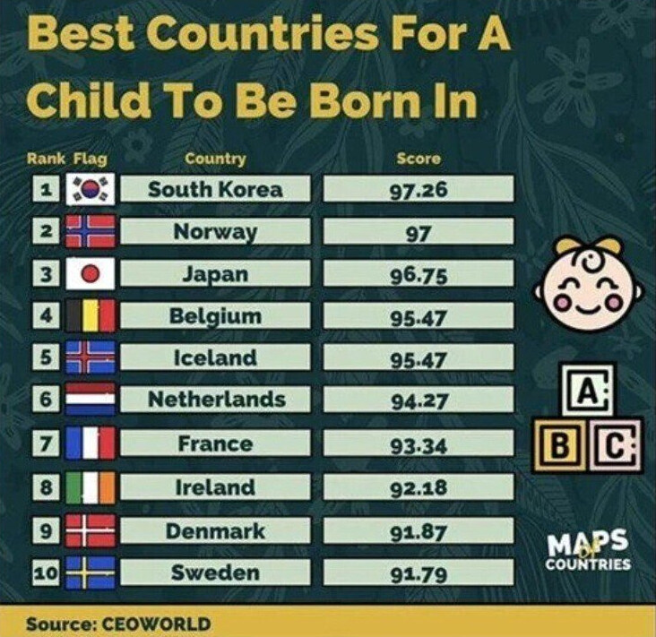 아기 낳기 좋은나라 TOP 10_1.jpg