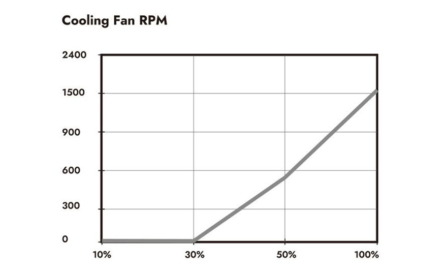 최신 하이엔드조립PC를 위한 찐 가성비 파워!-다크플래쉬 퍼펙트모스트 850W_17.jpg