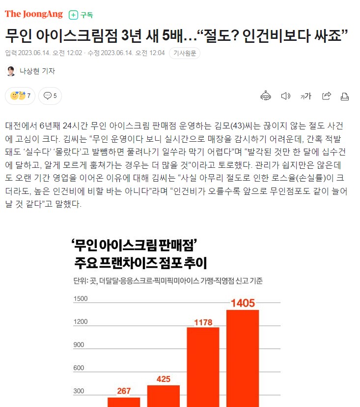 절도로 털림에도 무인점포를 계속 하는 이유_1.png