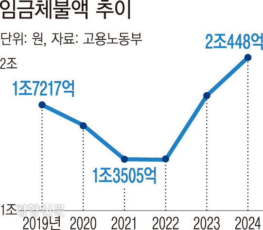 왜 요즘 20대들이 쓸데 없이 노동법에만 빠삭하냐고요?_2.jpg