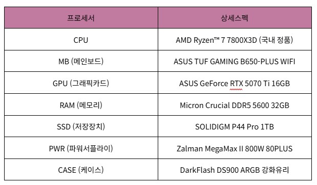 [💜퍼플랩PC] 하이마트❤️에서 선보이는 5070,5070Ti 출시 특가!_11.png