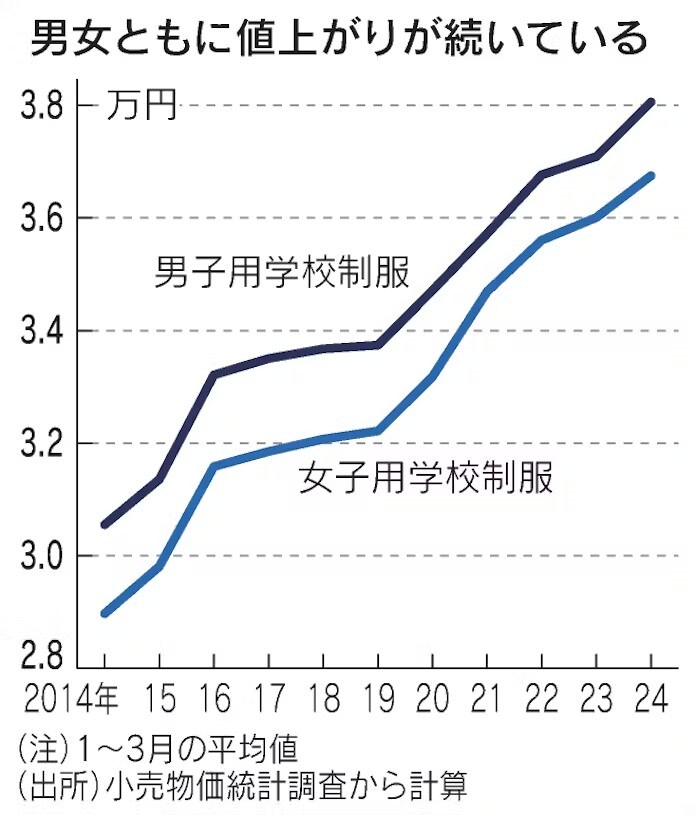 일본 교복의 문제점_1.jpg