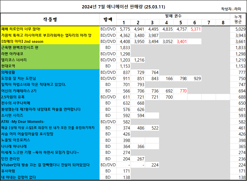 03/02 ~ 03/08부 BD/DVD 주간 판매량 랭킹_2.jpg