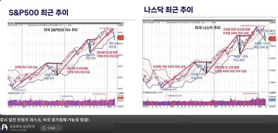 사나이테스트 겸 포트폴리오 리밸런싱 (TSLA)_6.png