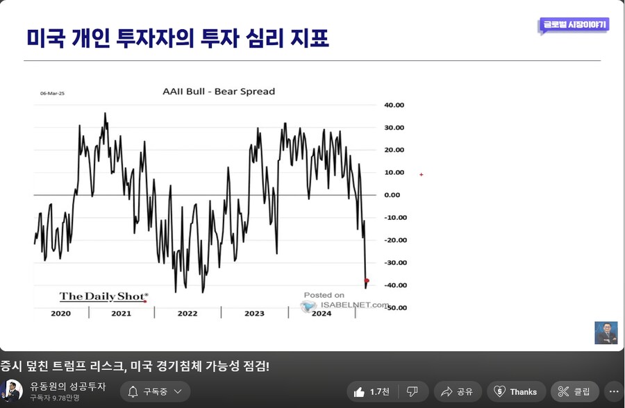 사나이테스트 겸 포트폴리오 리밸런싱 (TSLA)_9.png