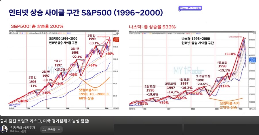 사나이테스트 겸 포트폴리오 리밸런싱 (TSLA)_7.png