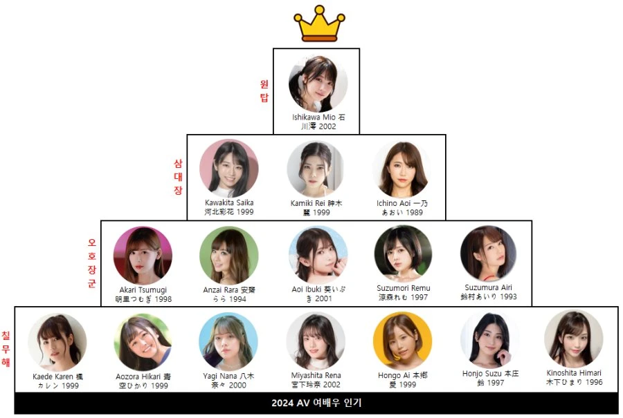 2024년도 AV배우 순위 및 결산 티어표_1.webp