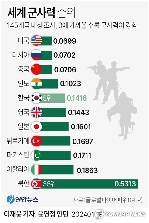 현재 3차대전이 나면 한국이 ↗ 되는 이유_3.jpg