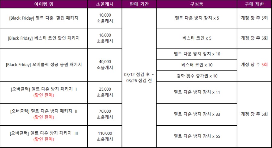 [소울워커] 3월 12일(수) 정기점검 및 업데이트 안내_17.png