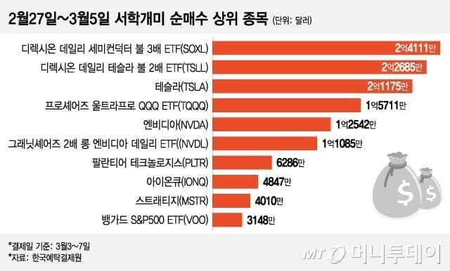 미국 자산운용사 CEO 서학개미 평가_1.jpg