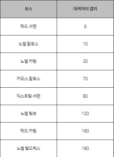 메이플 스타포스 30성 확장! Maple Now 김창섭 디렉터 라이브 3월 13일_3.jpg