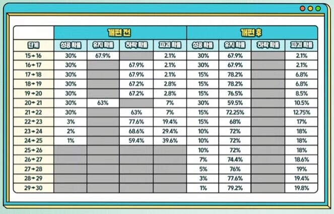 메이플 스타포스 30성 확장! Maple Now 김창섭 디렉터 라이브 3월 13일_11.jpg