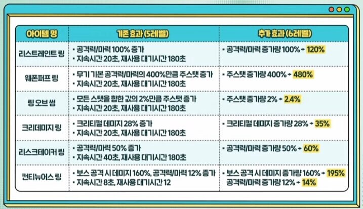 메이플 스타포스 30성 확장! Maple Now 김창섭 디렉터 라이브 3월 13일_15.jpg