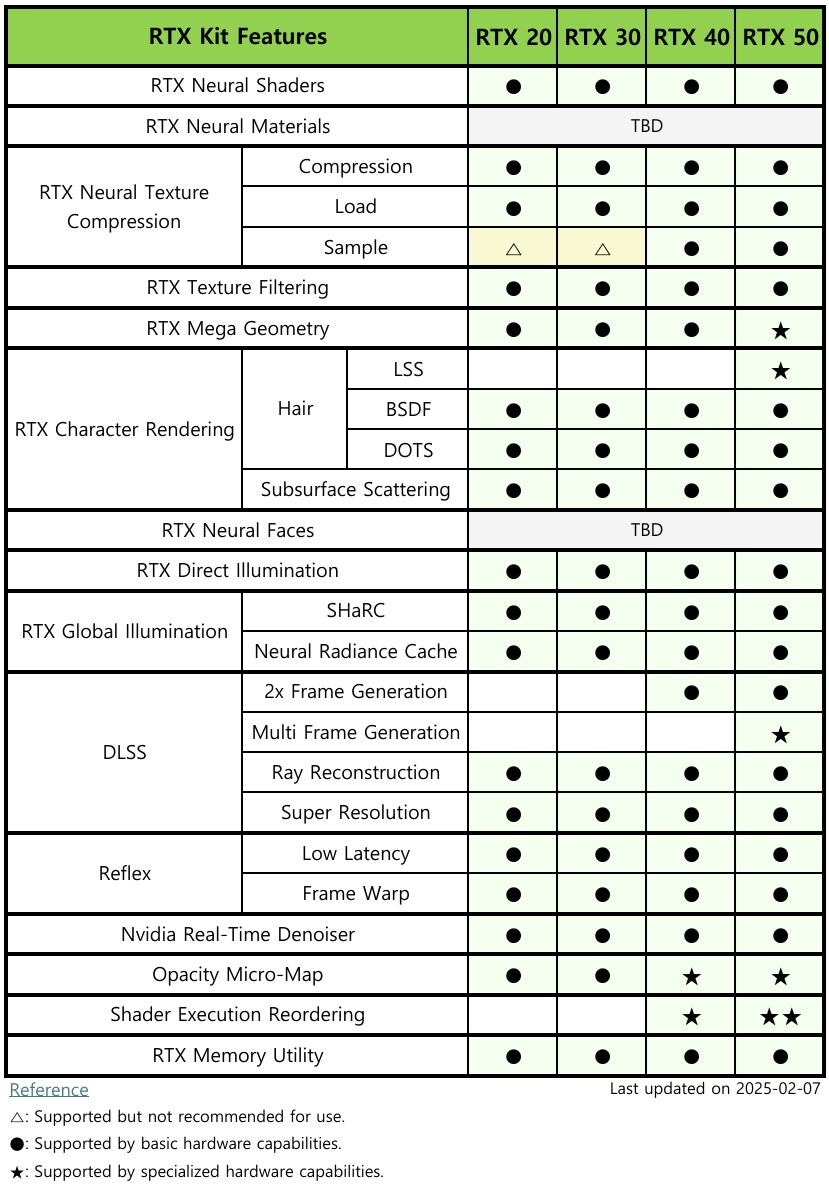 뉴럴 렌더링 데크 데모 Zorah, 다음 주 출시 예정_1.png