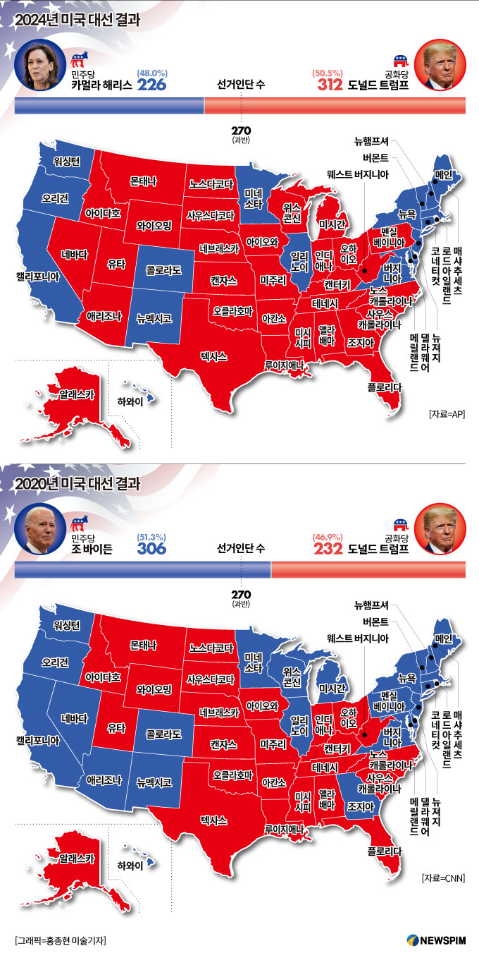 캐나다 달러를 사야하는 이유