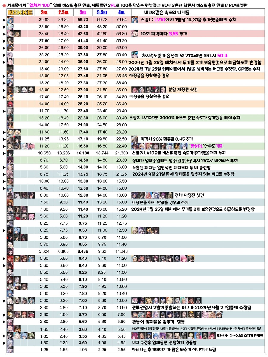 니케) 버충표 올라왔네(트리나 포함)_1.png