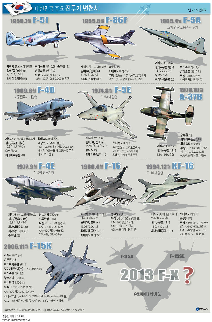 공군이 KF-21 개발에 박차를 가하게 된 야사_1.jpg