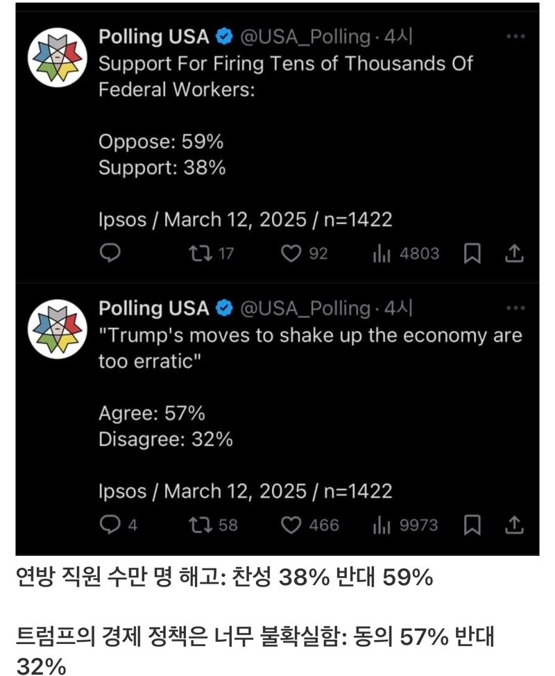 트럼프 정책 지지율 근황_4.jpg