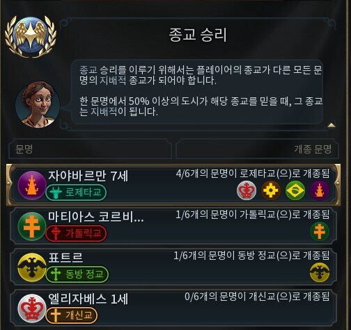 수녀님이 문명5를 맛있어하시니 문명6도 맛보셨음 좋겠어요_5.png