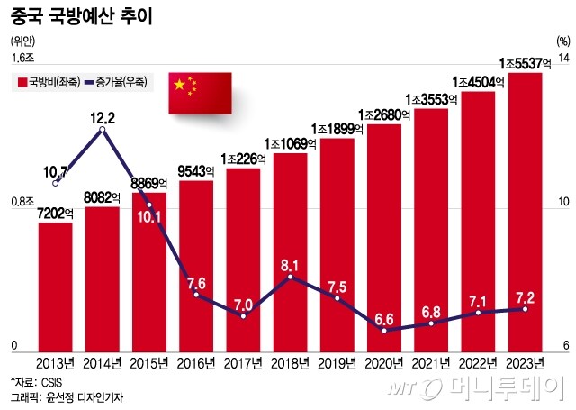 중국 ㅈ같아짐과 정 비례하는 요소_1.jpg