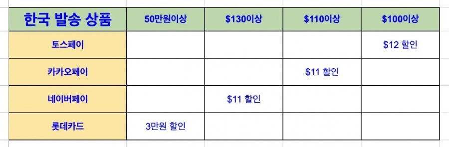 알리 3/16 15주년 세일 할인코드 모음_3.jpg