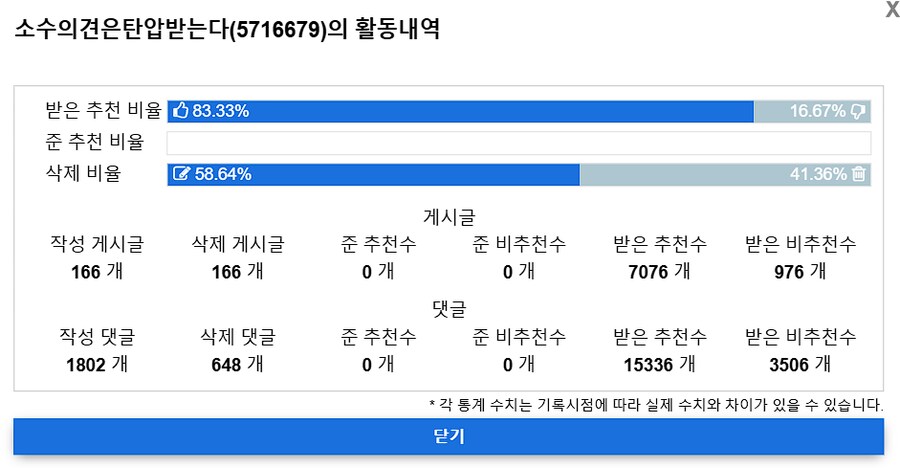 빌런)소수의견은 탄압 받는다고 호소하는 빌런이 존재한다.Cat_1.png