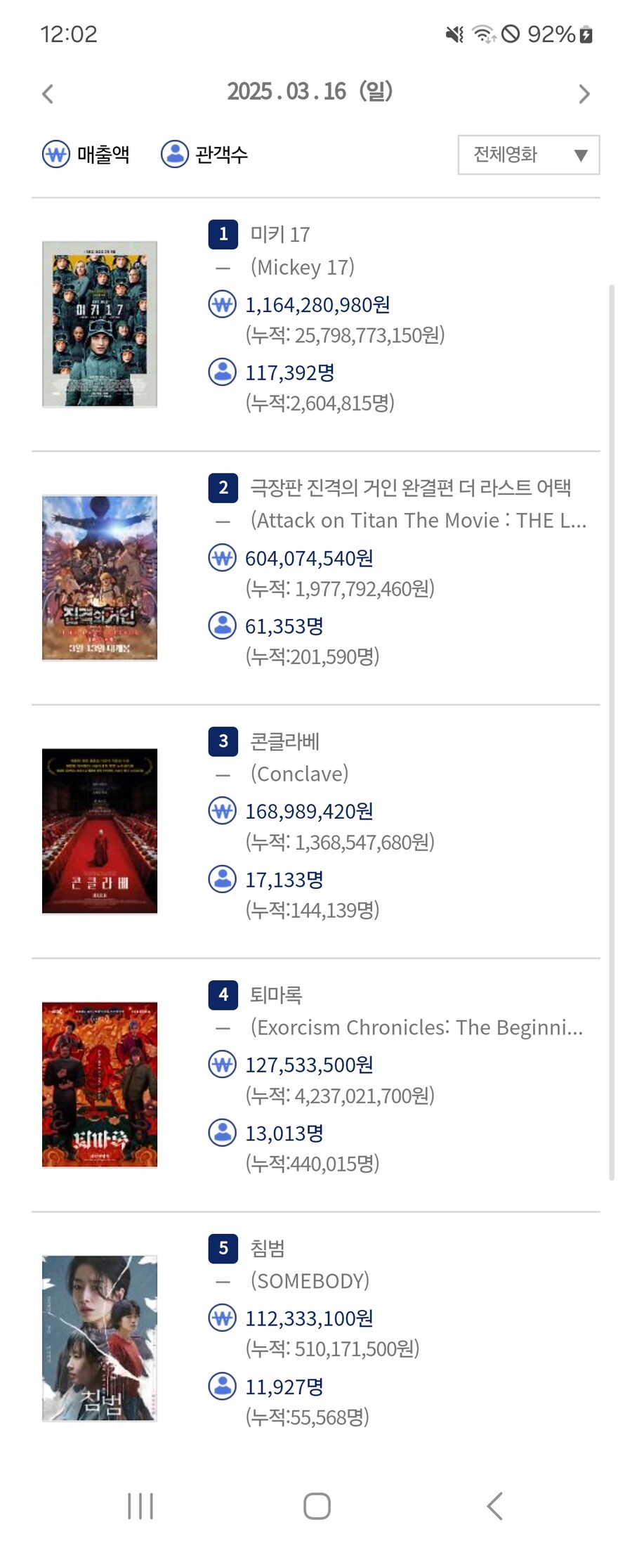 진격의 거인 완결편 더 라스트 어택 20만 돌파_1.jpg
