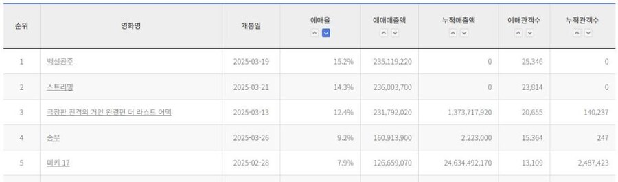 백설공주 "우리가 대한민국 1위다"_2.jpg