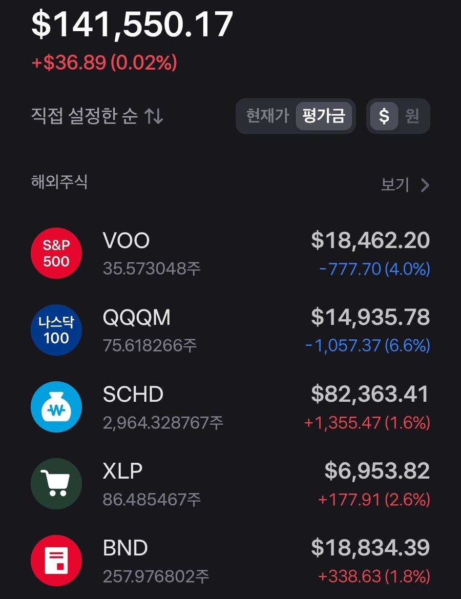 미국주식) 오 빨간불 들어오기 시작한당_1.jpg