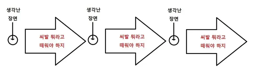 "웹소설을 쓰는 과정"_1.webp