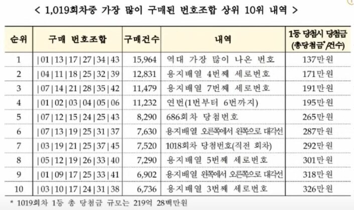 복권 조작논리의 가장 큰 오류_1.jpg