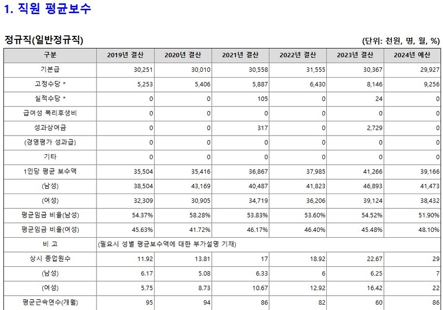 공공기관으로 보는 취업난 근황.jpg_6.jpg