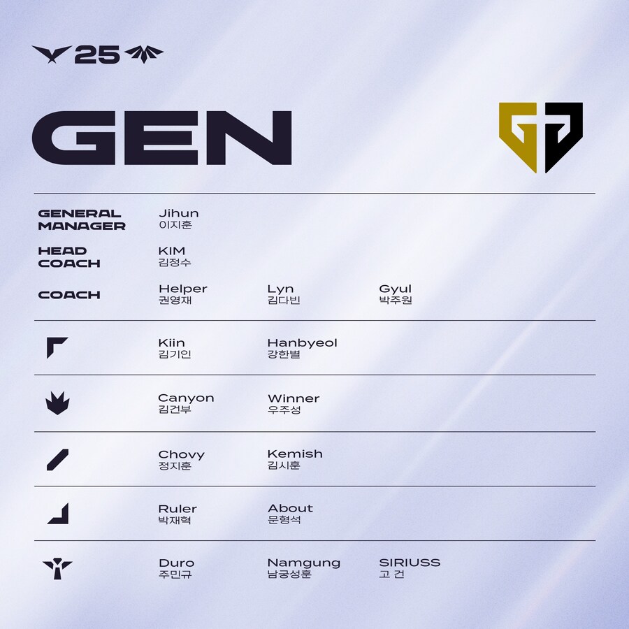 [LOL] 2025 LCK & LCK CL 1라운드 통합 로스터_7.jpg