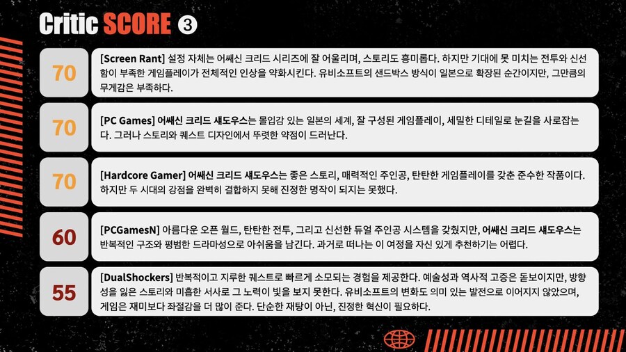 [CRITIC SCORE] 역대 최고의 어쌔신 크리드 or 또쌔신 크리드_4.png