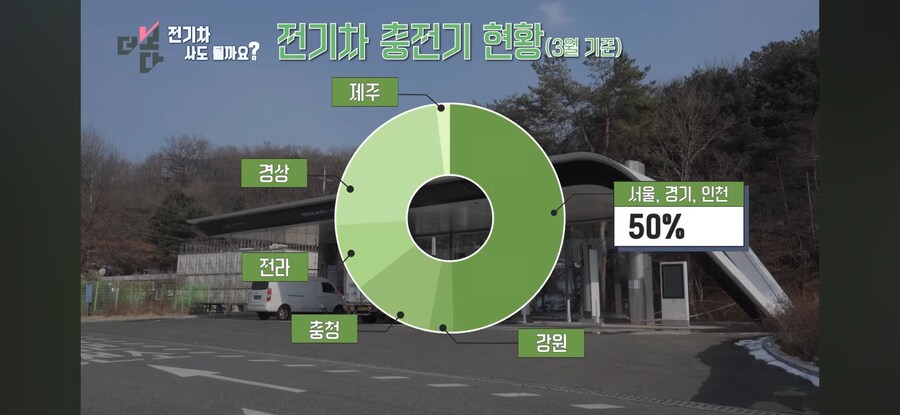 한국 전기차판 근황_12.jpg