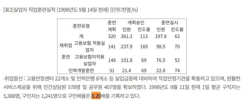 imf 때가 대한민국의 황금기라고 말하는 사람_2.jpg