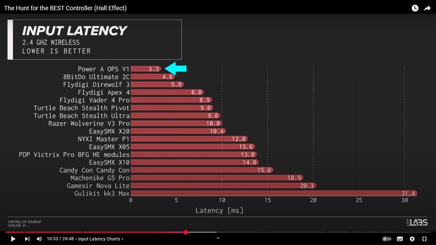 패드 레이턴시_1.jpg