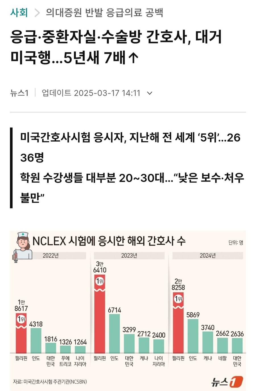 의사파업에 필수의료 간호사, 대거 미국행..._1.jpg
